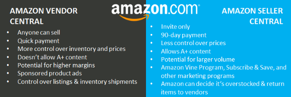 Seller Central vs. Vendor Central