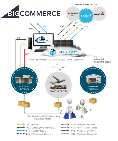 bigcommerce-flow-chart